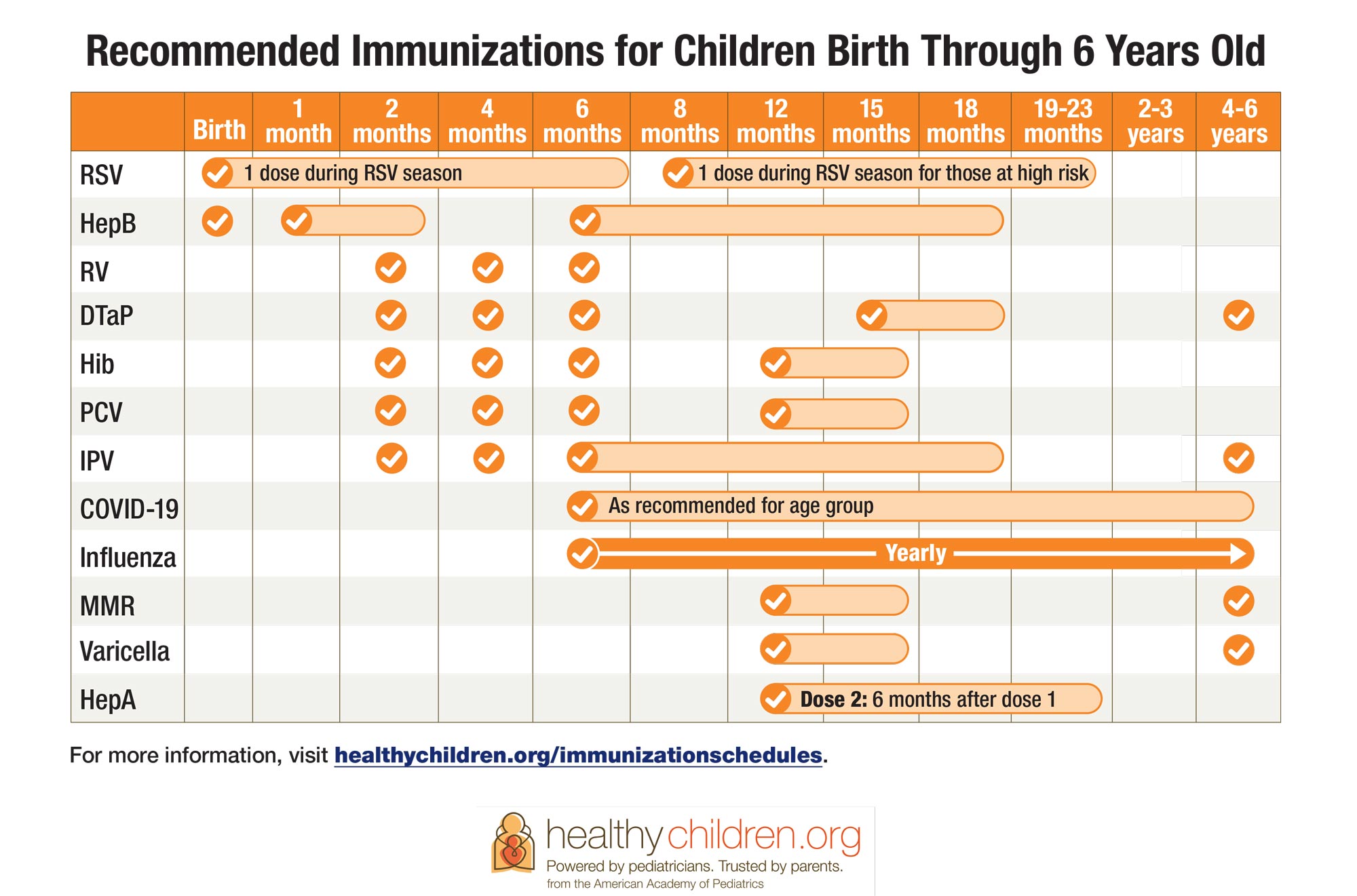 Expert Information On Pediatric Vaccinations And Immunizations Expert Information On Pediatric Vaccinations And Immunizations